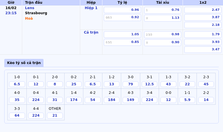 Nhận Định Soi Kèo Lens Vs Strasbourg Cuộc Đối Đầu Cân Tài Tại Ligue 1 1 Thông Tin Bảng Tỷ Lệ Kèo Bóng Đá Lens Vs Strasbourg