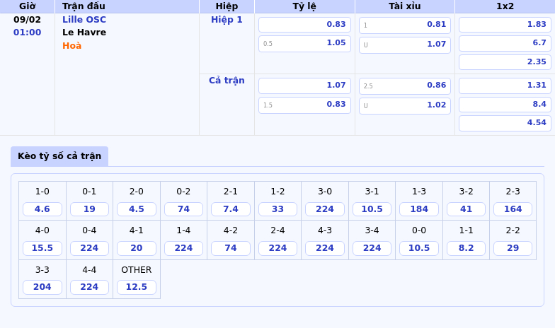 Lille Osc Vs Le Havre Chủ Nhà Áp Đảo Cơ Hội Lớn Giành Trọn 3 Điểm 1 Thông Tin Bảng Tỷ Lệ Kèo Bóng Đá Lille Osc Vs Le Havre