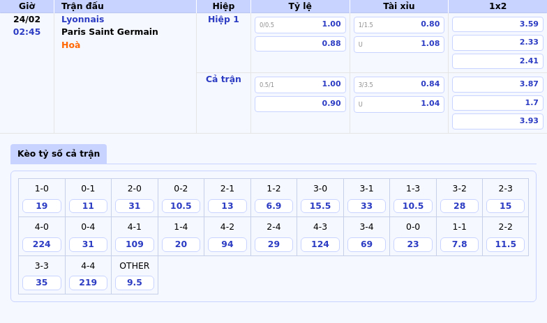 Nhận Định Lyonnais Vs Paris Saint Germain Cuộc Đụng Độ Không Cân Sức Tại Ligue 1 1 Thông Tin Bảng Tỷ Lệ Kèo Bóng Đá Lyonnais Vs Paris Saint Germain
