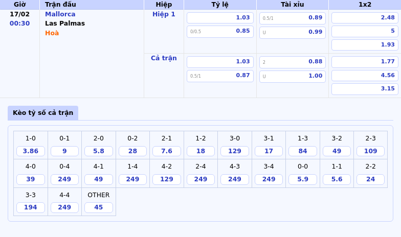Nhận Định Soi Kèo Mallorca Vs Las Palmas Chảo Lửa La Liga Ngày 17/02 1 Thông Tin Bảng Tỷ Lệ Kèo Bóng Đá Mallorca Vs Las Palmas