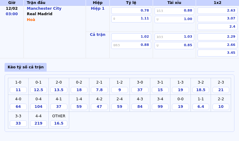 Nhận Định Manchester City Vs Real Madrid Đại Chiến Đỉnh Cao Tại Champions League 1 Thông Tin Bảng Tỷ Lệ Kèo Bóng Đá Manchester City Vs Real Madrid