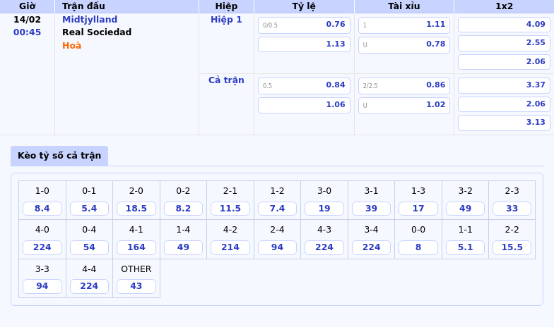 Nhận Định Và Soi Kèo Midtjylland Vs Real Sociedad Thế Trận Nghiêng Về Đội Khách 1 Thông Tin Bảng Tỷ Lệ Kèo Bóng Đá Midtjylland Vs Real Sociedad
