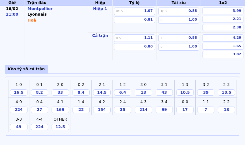 Nhận Định Montpellier Vs Lyonnais Lợi Thế Thuộc Về Đội Khách 1 Thông Tin Bảng Tỷ Lệ Kèo Bóng Đá Montpellier Vs Lyonnais
