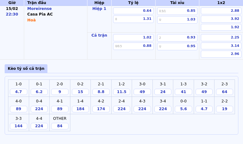 Nhận Định Soi Kèo Moreirense Vs Casa Pia Ac Cuộc Đối Đầu Cân Tài Tại Giải Vđqg Bồ Đào Nha 1 Thông Tin Bảng Tỷ Lệ Kèo Bóng Đá Moreirense Vs Casa Pia Ac