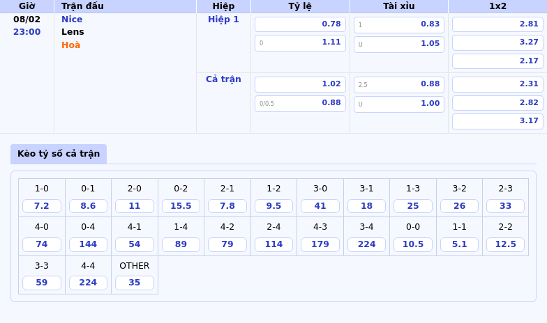 Nhận Định Nice Vs Lens Trận Cầu Kịch Tính Tại Ligue 1 Ngày 08/02 1 Thông Tin Bảng Tỷ Lệ Kèo Bóng Đá Nice Vs Lens
