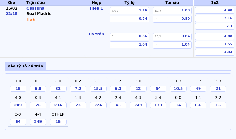 Nhận Định Soi Kèo Trận Osasuna Vs Real Madrid Thử Thách Cho Đội Đầu Bảng 1 Thông Tin Bảng Tỷ Lệ Kèo Bóng Đá Osasuna Vs Real Madrid