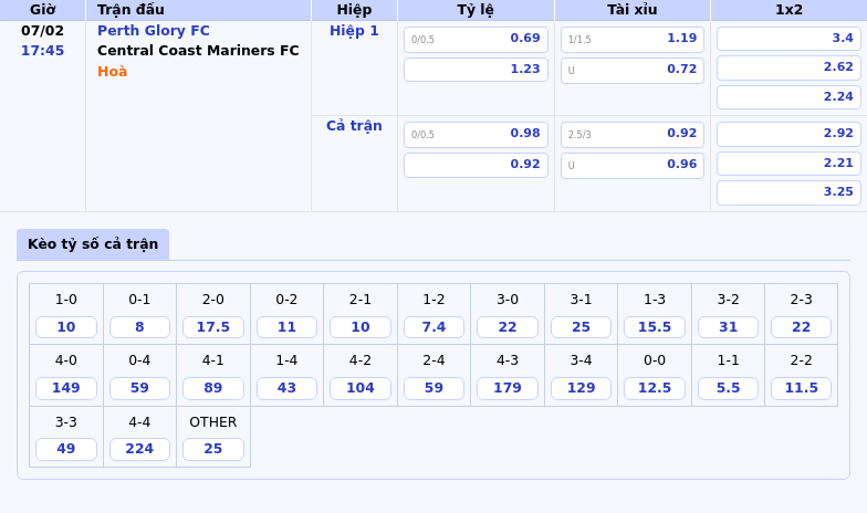Soi Kèo Perth Glory Fc Vs Central Coast Mariners Fc Cuộc Đối Đầu Đầy Kịch Tính Tại A-League 1 Thông Tin Bảng Tỷ Lệ Kèo Bóng Đá Perth Glory Fc Vs Central Coast Mariners Fc