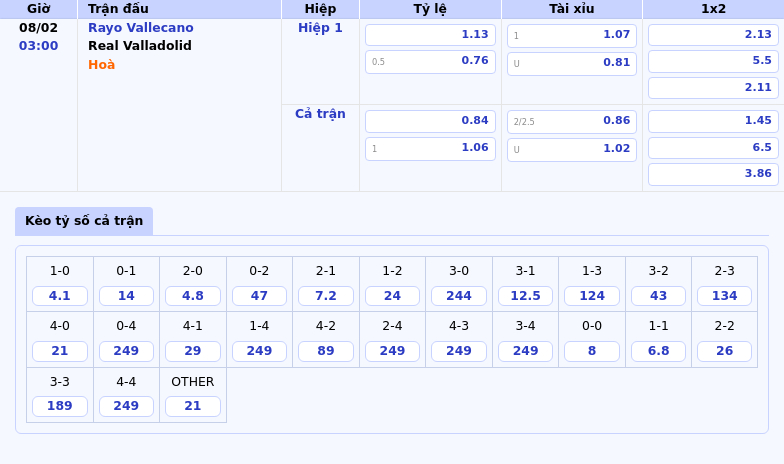 Rayo Vallecano Vs Real Valladolid Phân Tích Kèo Và Dự Đoán Kết Quả La Liga 1 Thông Tin Bảng Tỷ Lệ Kèo Bóng Đá Rayo Vallecano Vs Real Valladolid