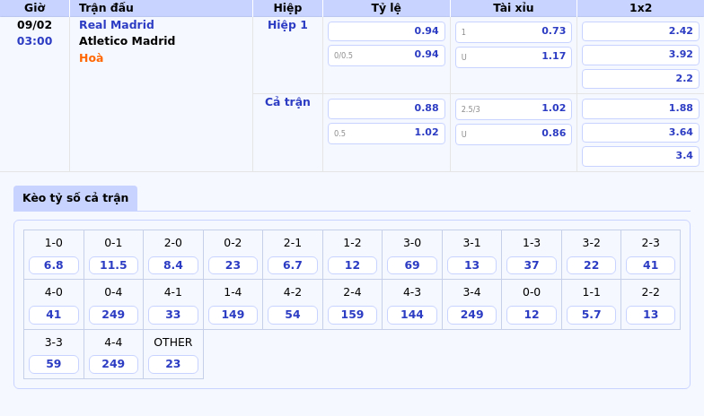 Soi Kèo Real Madrid Vs Atletico Madrid Đại Chiến Căng Thẳng Tại La Liga 1 Thông Tin Bảng Tỷ Lệ Kèo Bóng Đá Real Madrid Vs Atletico Madrid
