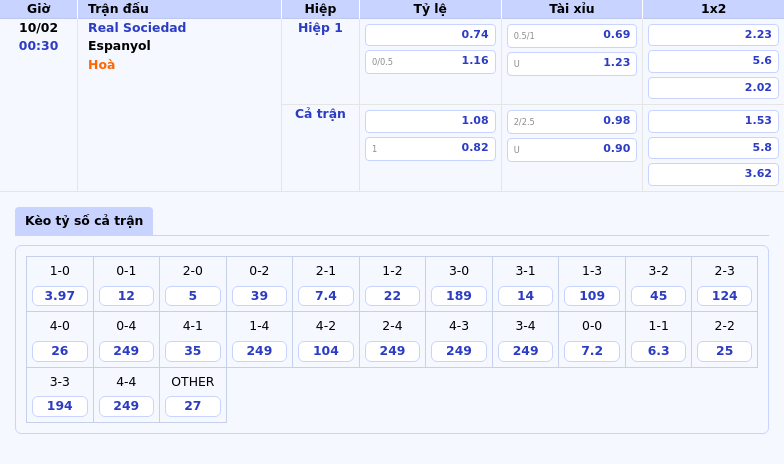 Nhận Định Real Sociedad Vs Espanyol Cuộc Đọ Sức Cân Não Tại La Liga 1 Thông Tin Bảng Tỷ Lệ Kèo Bóng Đá Real Sociedad Vs Espanyol