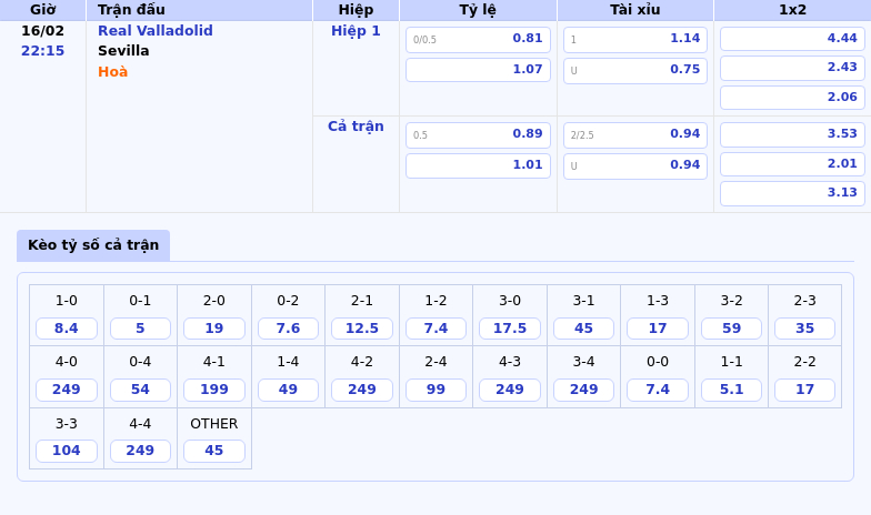 Nhận Định Soi Kèo Real Valladolid Vs Sevilla Cơ Hội Nào Cho Đội Bóng Cuối Bảng 1 Thông Tin Bảng Tỷ Lệ Kèo Bóng Đá Real Valladolid Vs Sevilla