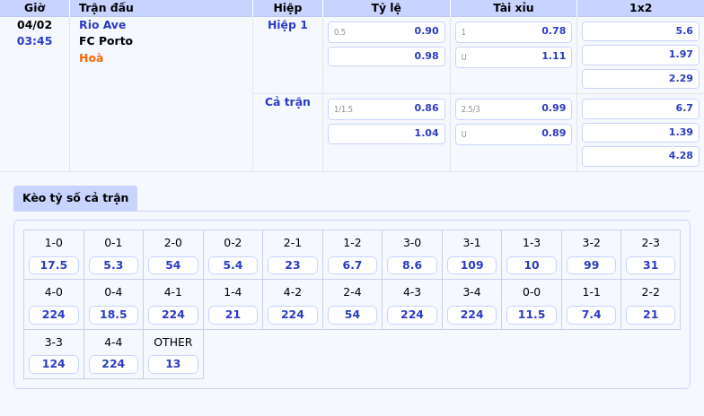 Nhận Định Soi Kèo Trận Đấu Rio Ave Vs Fc Porto Cuộc So Tài Hấp Dẫn Tại Giải Vđqg Bồ Đào Nha 1 Thông Tin Bảng Tỷ Lệ Kèo Bóng Đá Rio Ave Vs Fc Porto