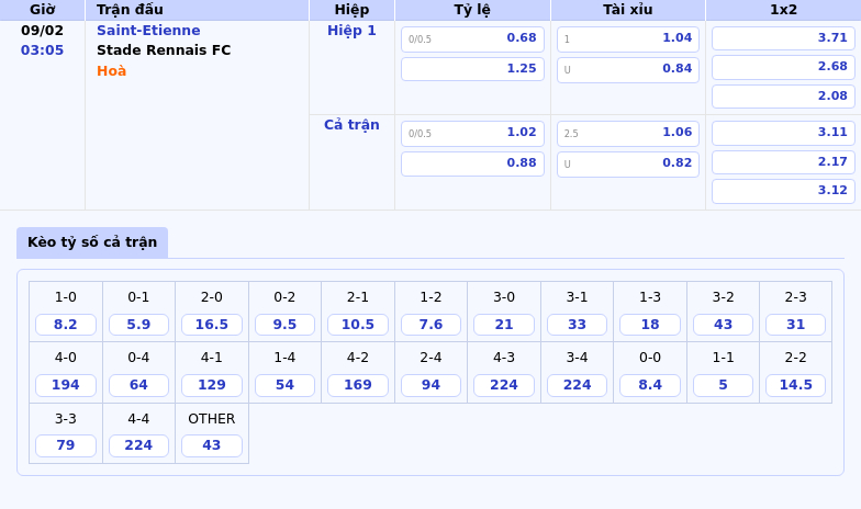 Nhận Định Soi Kèo Trận Saint-Etienne Vs Stade Rennais Fc Đụng Độ Căng Thẳng Tại Đáy Bảng Ligue 1 1 Thông Tin Bảng Tỷ Lệ Kèo Bóng Đá Saint-Etienne Vs Stade Rennais Fc