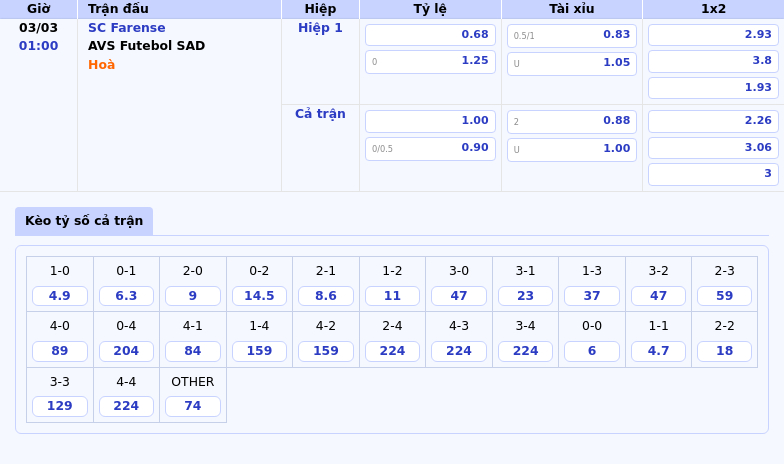 Nhận Định Sc Farense Vs Avs Futebol Sad Cuộc Đối Đầu Cân Tài Tại Vòng Đấu Vđqg Bồ Đào Nha 1 Thông Tin Bảng Tỷ Lệ Kèo Bóng Đá Sc Farense Vs Avs Futebol Sad