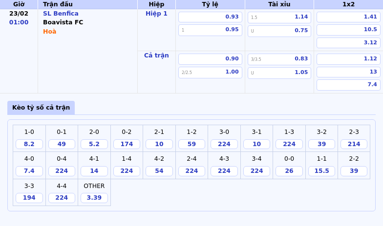 Soi Kèo Benfica Vs Boavista Đẳng Cấp Vượt Trội Của Đội Bóng Cửa Trên 1 Thông Tin Bảng Tỷ Lệ Kèo Bóng Đá Sl Benfica Vs Boavista Fc