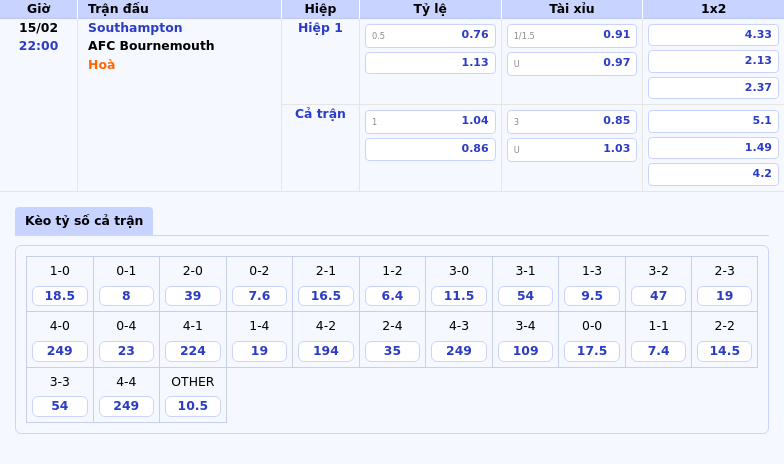 Soi Kèo Southampton Vs Afc Bournemouth Cuộc Chiến Không Cân Sức 1 Thông Tin Bảng Tỷ Lệ Kèo Bóng Đá Southampton Vs Afc Bournemouth