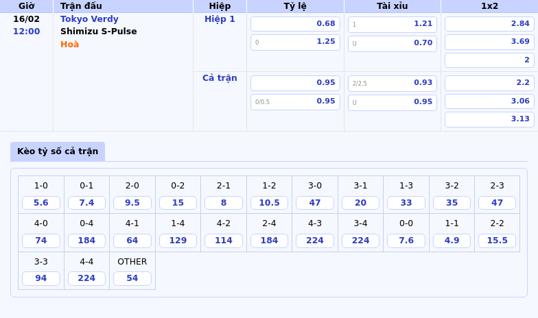 Tokyo Verdy Vs Shimizu S-Pulse Quyết Đấu Hấp Dẫn Tại Vđqg Nhật Bản Ngày 16/02 1 Thông Tin Bảng Tỷ Lệ Kèo Bóng Đá Tokyo Verdy Vs Shimizu S-Pulse