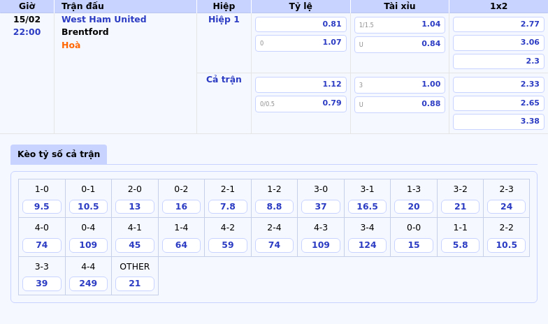 Nhận Định Và Soi Kèo Trận West Ham United Vs Brentford Cuộc Đối Đầu Cực Kỳ Cân Não 1 Thông Tin Bảng Tỷ Lệ Kèo Bóng Đá West Ham United Vs Brentford
