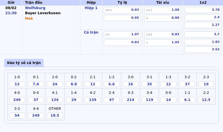 Nhận Định Soi Kèo Wolfsburg Vs Bayer Leverkusen Quyết Chiến Tại Bundesliga 1 Thông Tin Bảng Tỷ Lệ Kèo Bóng Đá Wolfsburg Vs Bayer Leverkusen