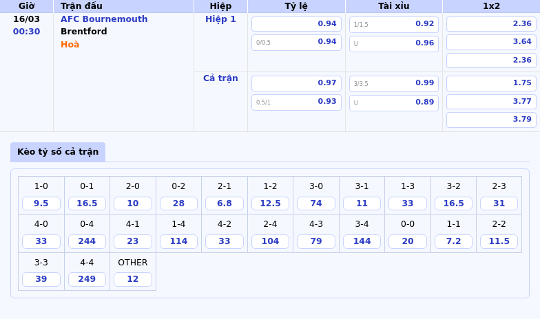 Nhận Định Soi Kèo Afc Bournemouth Vs Brentford Cuộc Đối Đầu Cân Tài Cân Sức 1 Thông Tin Bảng Tỷ Lệ Kèo Bóng Đá Afc Bournemouth Vs Brentford