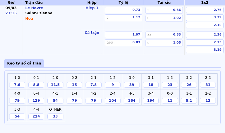 Soi Kèo Le Havre Vs Saint-Etienne Cuộc Chiến Căng Thẳng Tại Nhóm Cuối Bảng Ligue 1 1 Thông Tin Bảng Tỷ Lệ Kèo Bóng Đá Le Havre Vs Saint-Etienne