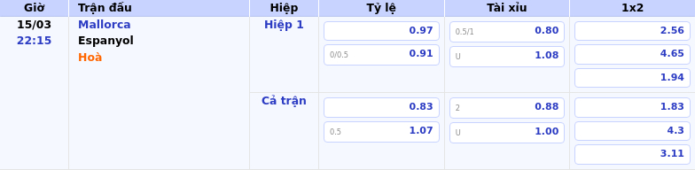 Nhận Định Soi Kèo Trận Mallorca Vs Espanyol Cuộc Đối Đầu Hứa Hẹn Nhiều Bất Ngờ 1 Thông Tin Bảng Tỷ Lệ Kèo Bóng Đá Mallorca Vs Espanyol