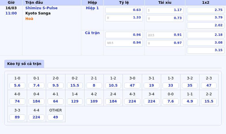 Nhận Định Soi Kèo Shimizu S-Pulse Vs Kyoto Sanga Cuộc Đối Đầu Cân Sức 1 Thông Tin Bảng Tỷ Lệ Kèo Bóng Đá Shimizu S-Pulse Vs Kyoto Sanga