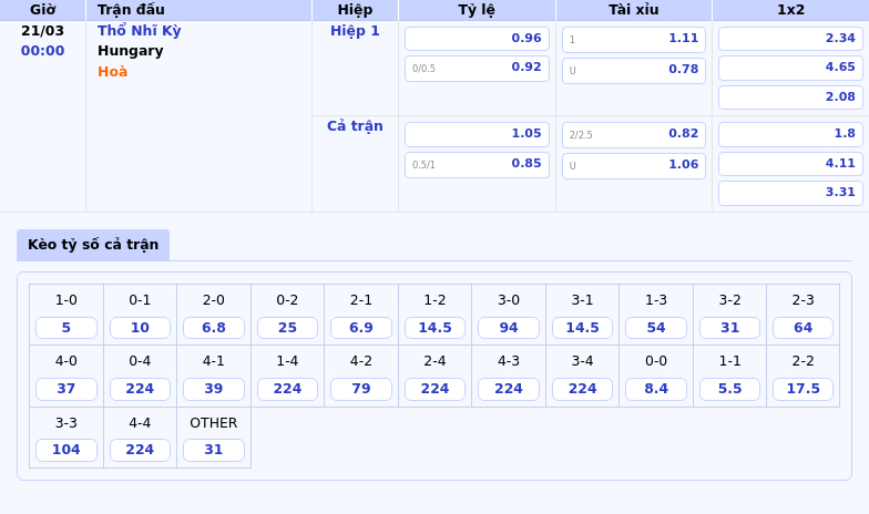Soi Kèo Trận Đấu Thổ Nhĩ Kỳ Vs Hungary Cuộc Chạm Trán Ngang Tài Ngang Sức Tại Uefa Nations League 1 Thông Tin Bảng Tỷ Lệ Kèo Bóng Đá Thổ Nhĩ Kỳ Vs Hungary