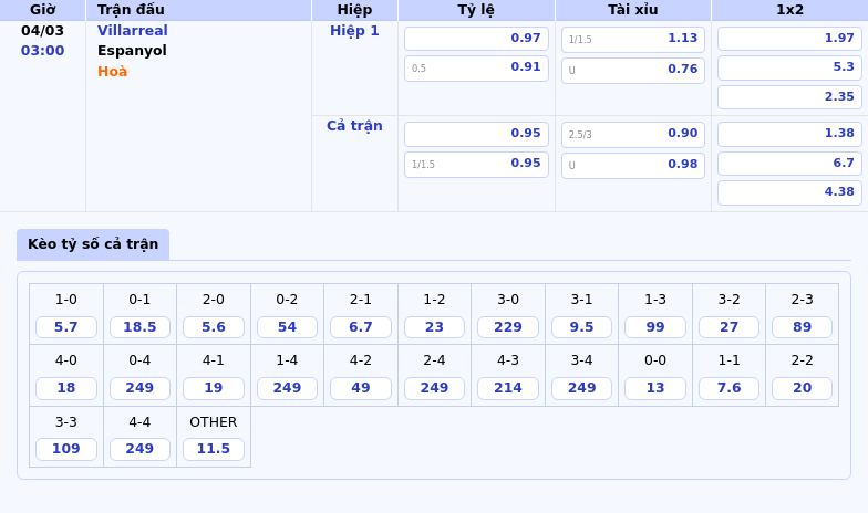 Villarreal Vs Espanyol Soi Kèo Hấp Dẫn Dự Đoán Kết Quả La Liga Ngày 04/03 1 Thông Tin Bảng Tỷ Lệ Kèo Bóng Đá Villarreal Vs Espanyol