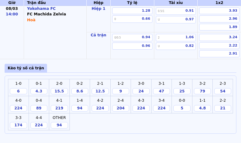 Nhận Định Soi Kèo Yokohama Fc Vs Fc Machida Zelvia Cuộc Đụng Độ Cân Não Tại J-League 1 Thông Tin Bảng Tỷ Lệ Kèo Bóng Đá Yokohama Fc Vs Fc Machida Zelvia